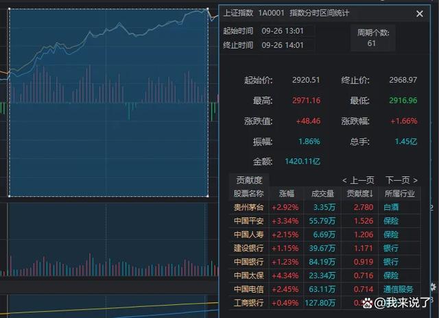 米乐M6官方入口，A股全线点大关 青鸟云报修